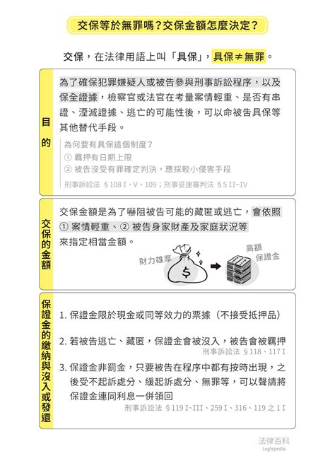 交保金額高低|付錢就能出獄！？「交保」是什麼意思，交保的金額又。